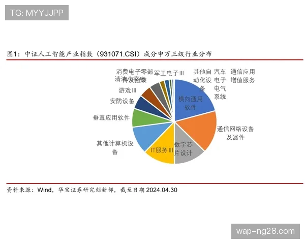 体育行业政策模拟采用AI推演 新政社会影响预判更全面