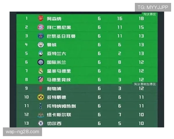 欧冠联赛阶段战术观察 英超球队技术迭代显著 欧冠联赛阶段战术观察 英超球队技术迭代显著