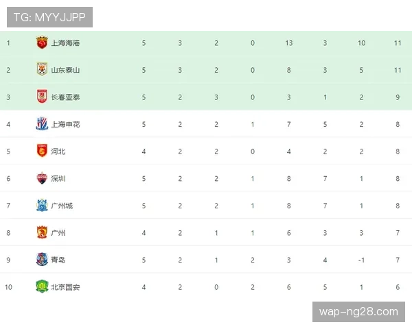 国安积分清零困境 蒙哥马利需尽快扭转颓势